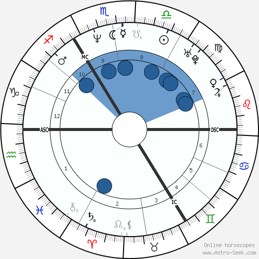 Guy Pearce Oroscopo, astrologia, Segno, zodiac, Data di nascita, instagram