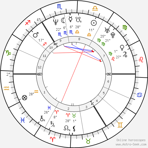 Guy Pearce birth chart, biography, wikipedia 2024, 2025