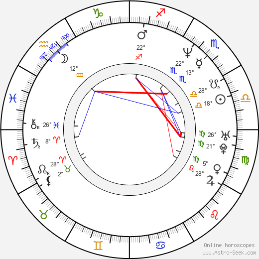 Harald Schrott birth chart, biography, wikipedia 2024, 2025
