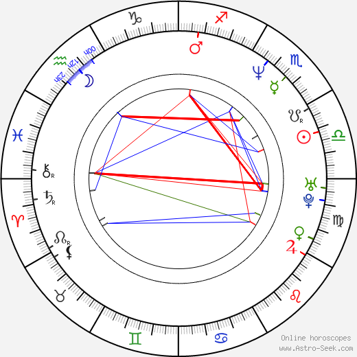 Harald Schrott birth chart, Harald Schrott astro natal horoscope, astrology