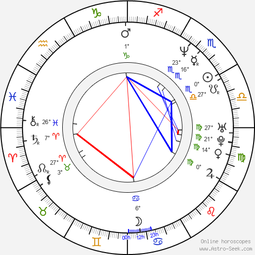 Heather Rankin birth chart, biography, wikipedia 2024, 2025