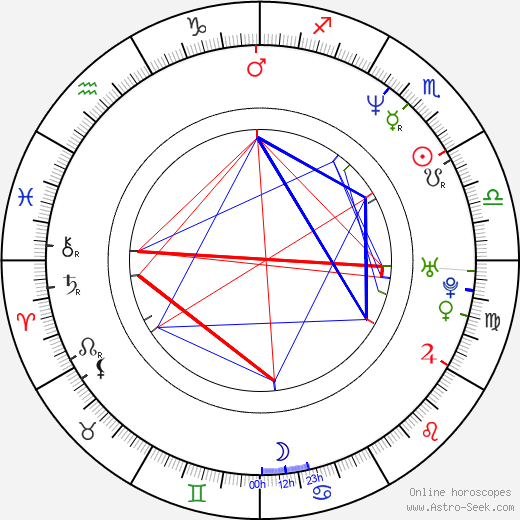 Heather Rankin birth chart, Heather Rankin astro natal horoscope, astrology