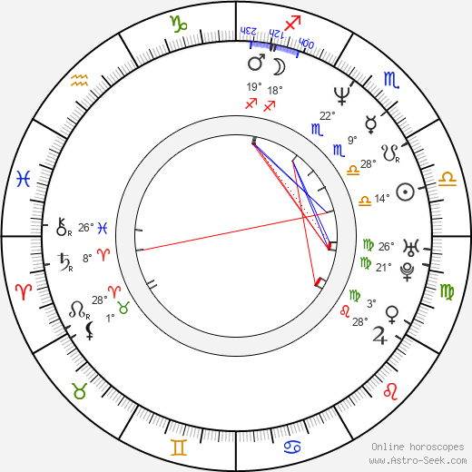 Hendrik Duryn birth chart, biography, wikipedia 2024, 2025