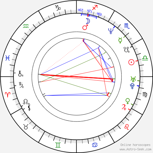 Hendrik Duryn birth chart, Hendrik Duryn astro natal horoscope, astrology