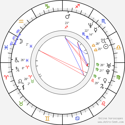 In-pyo Cha birth chart, biography, wikipedia 2023, 2024