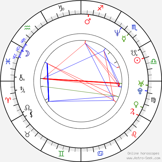 In-pyo Cha birth chart, In-pyo Cha astro natal horoscope, astrology