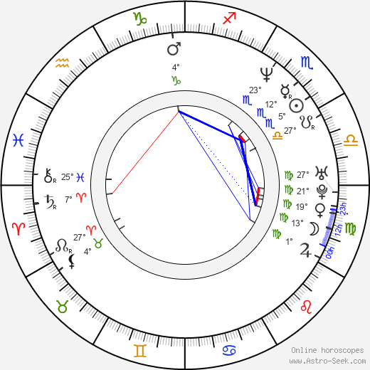 J. W. Myers birth chart, biography, wikipedia 2023, 2024