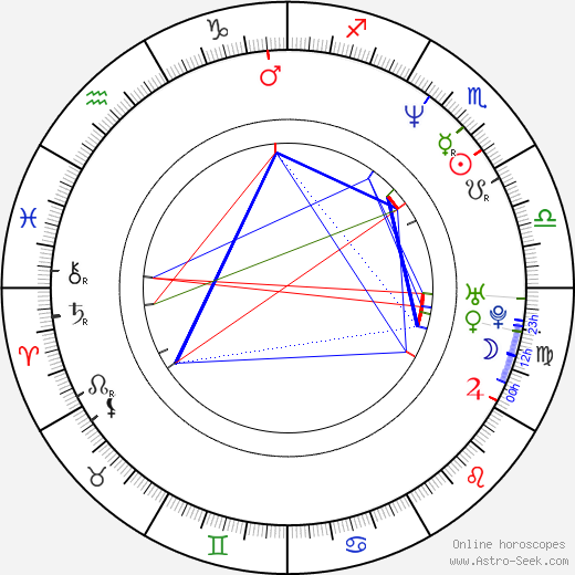 J. W. Myers birth chart, J. W. Myers astro natal horoscope, astrology