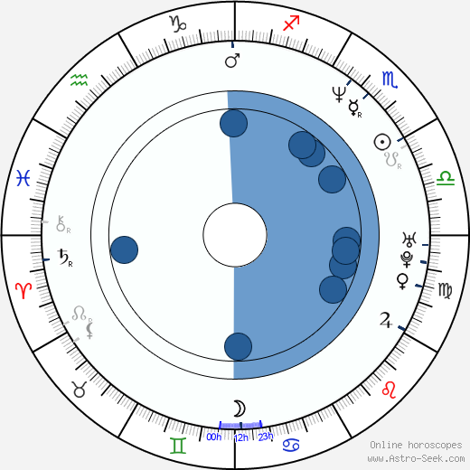 Jacqueline McKenzie wikipedia, horoscope, astrology, instagram