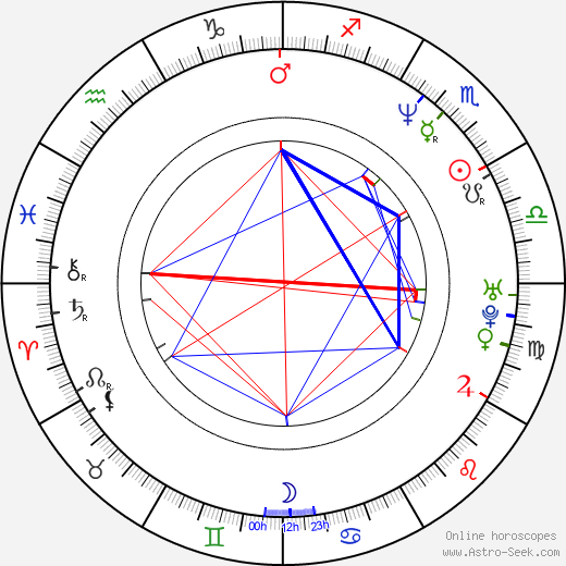 Jacqueline McKenzie birth chart, Jacqueline McKenzie astro natal horoscope, astrology