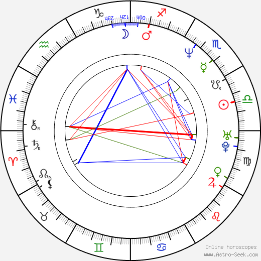 James Calvert birth chart, James Calvert astro natal horoscope, astrology