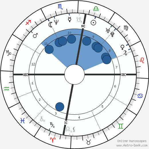 Janine Balding horoscope, astrology, sign, zodiac, date of birth, instagram
