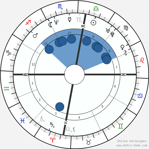 Janine Balding wikipedia, biography, birth chart, instagram Janine Balding wikipedia, horoscope, astrology, instagram