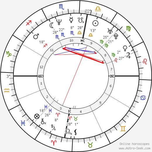 Janine Balding birth chart, biography, wikipedia 2023, 2024