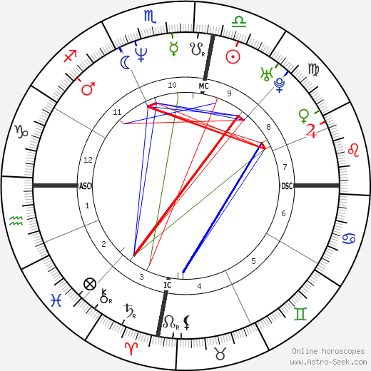 Janine Balding birth chart, Janine Balding astro natal horoscope, astrology