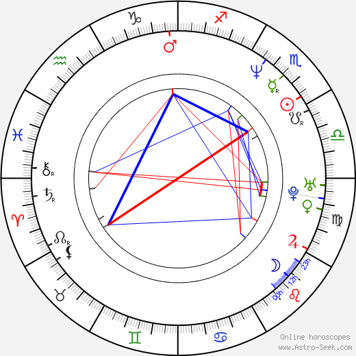 Jaren Jackson birth chart, Jaren Jackson astro natal horoscope, astrology