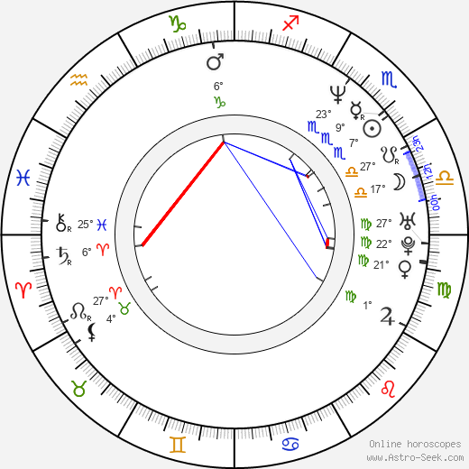 Jeff Brockton birth chart, biography, wikipedia 2024, 2025