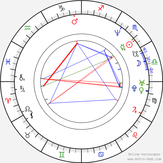 Jeff Brockton birth chart, Jeff Brockton astro natal horoscope, astrology