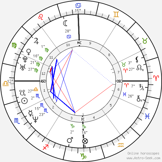 Joel Cantona birth chart, biography, wikipedia 2024, 2025