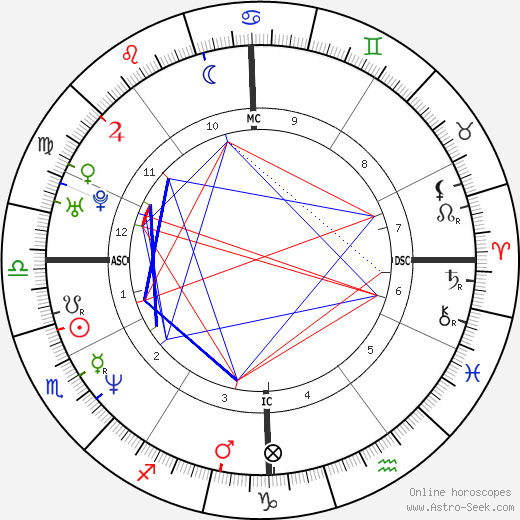 Joel Cantona birth chart, Joel Cantona astro natal horoscope, astrology