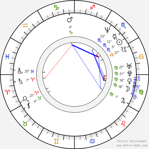 Joely Fisher birth chart, biography, wikipedia 2024, 2025