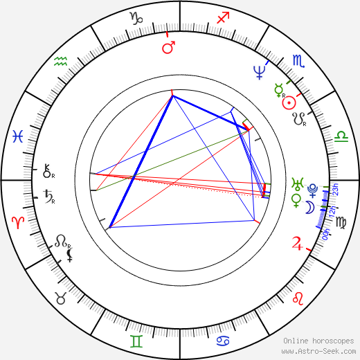 Joely Fisher birth chart, Joely Fisher astro natal horoscope, astrology