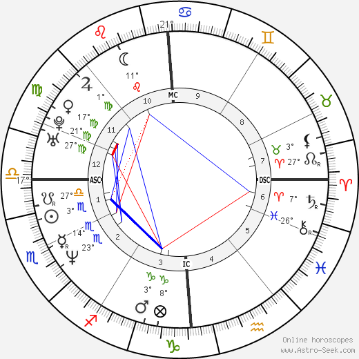 Joey Starr birth chart, biography, wikipedia 2024, 2025
