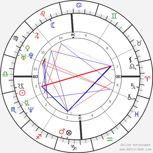 Joey Starr birth chart, Joey Starr astro natal horoscope, astrology