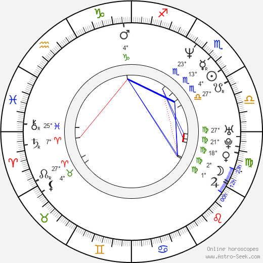 John Romero birth chart, biography, wikipedia 2024, 2025
