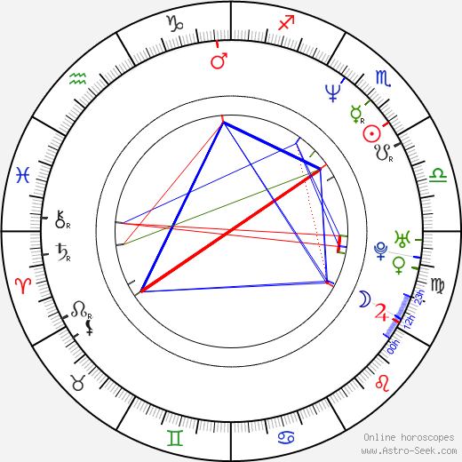 John Romero birth chart, John Romero astro natal horoscope, astrology