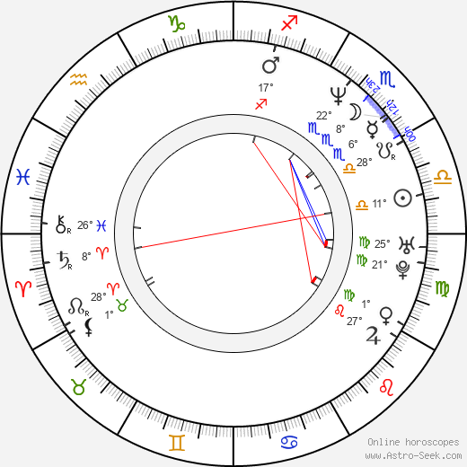 Johnny Gioeli birth chart, biography, wikipedia 2024, 2025
