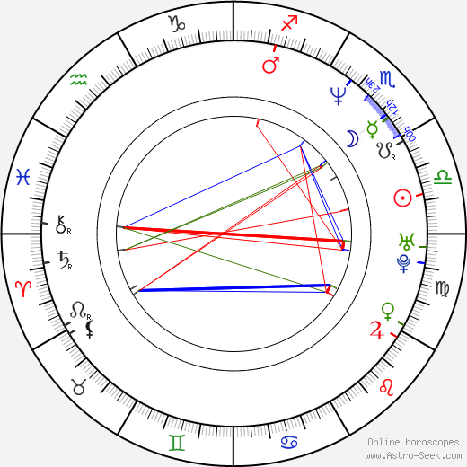 Johnny Gioeli birth chart, Johnny Gioeli astro natal horoscope, astrology