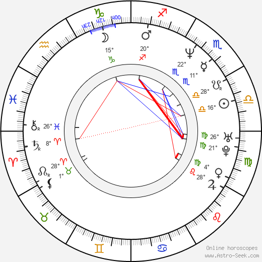 Jolle Onnismaa birth chart, biography, wikipedia 2023, 2024