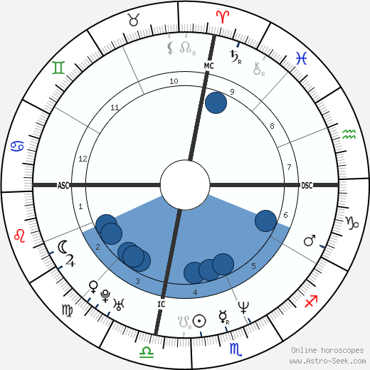 Julia Roberts wikipedia, biography, birth chart, instagram Julia Roberts wikipedia, horoscope, astrology, instagram