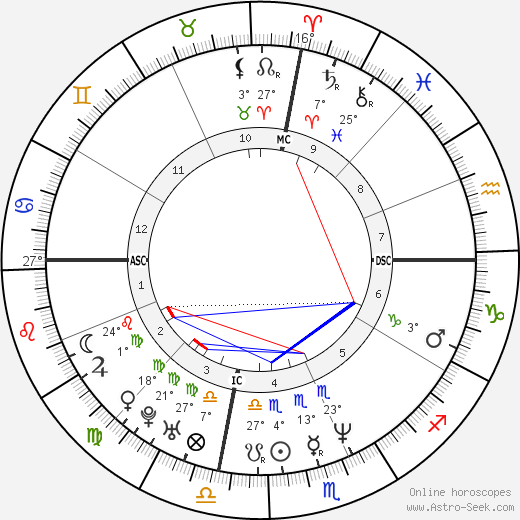 Julia Roberts birth chart, biography, wikipedia 2023, 2024