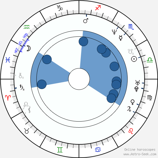Kate Walsh wikipedia, horoscope, astrology, instagram