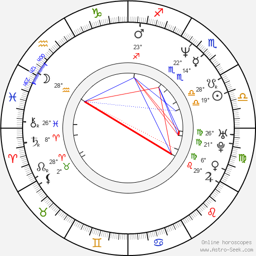 Kate Walsh birth chart, biography, wikipedia 2024, 2025