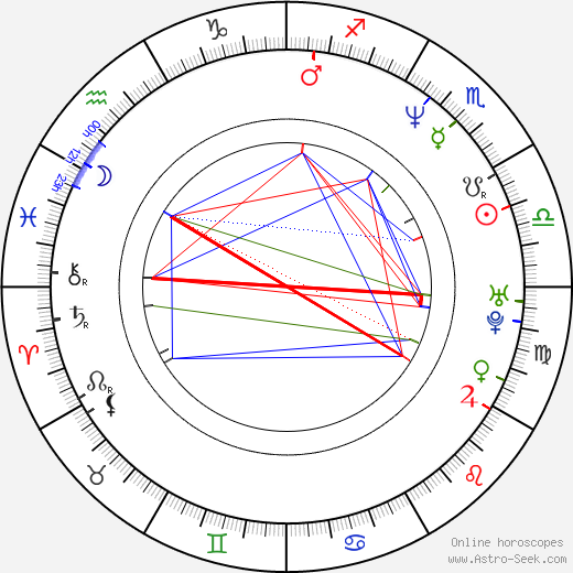 Kate Walsh birth chart, Kate Walsh astro natal horoscope, astrology