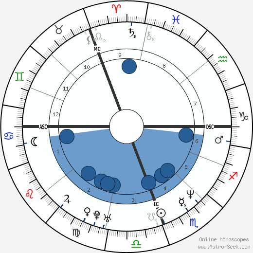 Keith Urban wikipedia, biography, birth chart, instagram Keith Urban wikipedia, horoscope, astrology, instagram