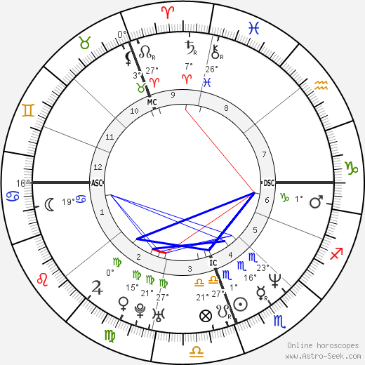 Keith Urban birth chart, biography, wikipedia 2023, 2024