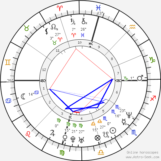 Kevin Burk birth chart, biography, wikipedia 2024, 2025