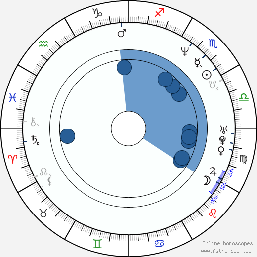 Kevin Macdonald wikipedia, horoscope, astrology, instagram