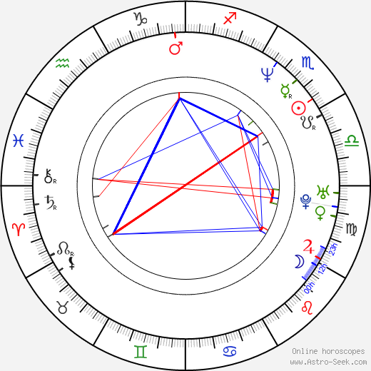 Kevin Macdonald birth chart, Kevin Macdonald astro natal horoscope, astrology