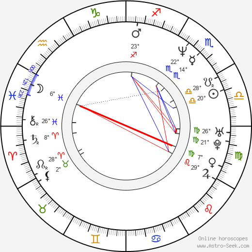 Kirsi Piha birth chart, biography, wikipedia 2023, 2024