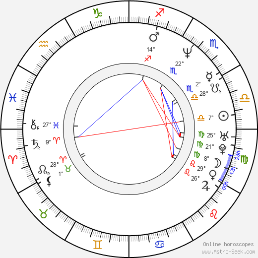 Laurie Lee birth chart, biography, wikipedia 2022, 2023