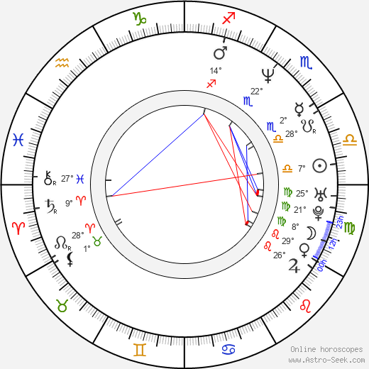 Laurie Lee birth chart, biography, wikipedia 2024, 2025