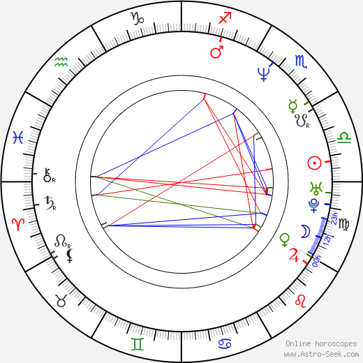 Laurie Lee birth chart, Laurie Lee astro natal horoscope, astrology