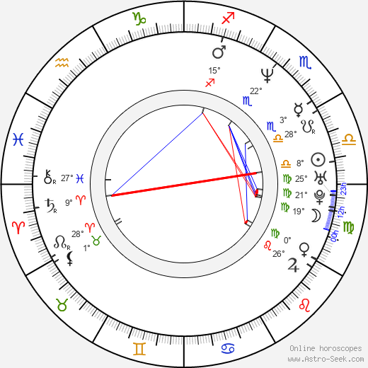 Lew Temple birth chart, biography, wikipedia 2023, 2024