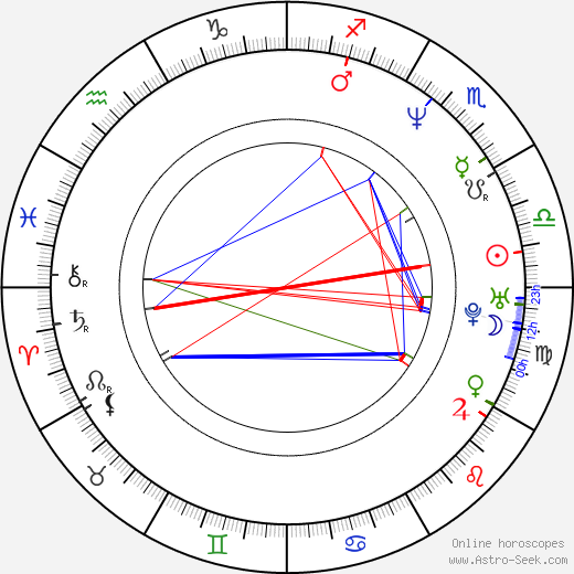 Lew Temple birth chart, Lew Temple astro natal horoscope, astrology