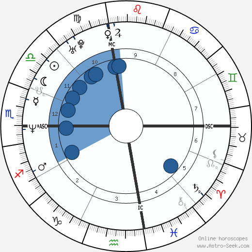 Liev Schreiber horoscope, astrology, sign, zodiac, date of birth, instagram